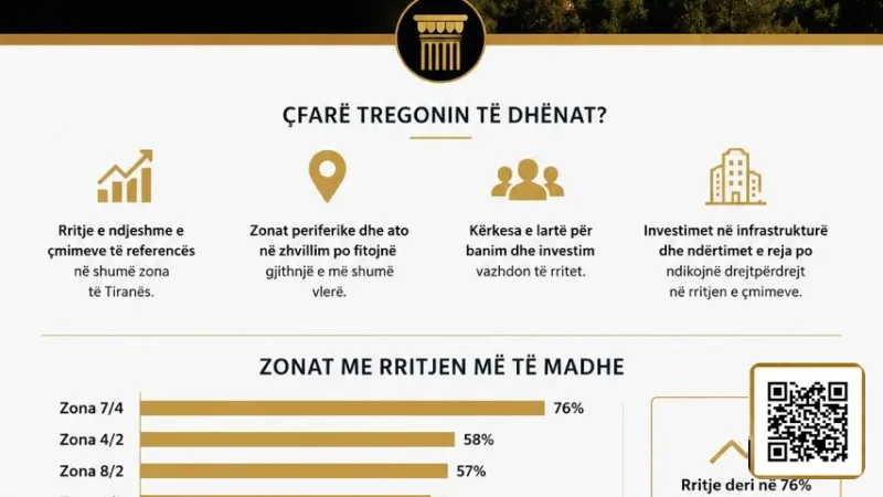 Rising Reference Prices in Tirana – Real Estate Market Analysis 2026