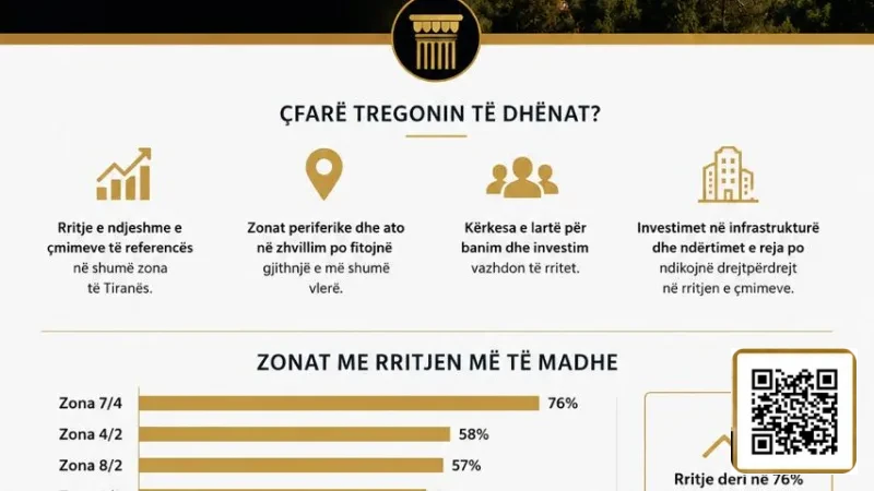 Rising Reference Prices in Tirana – Real Estate Market Analysis 2026