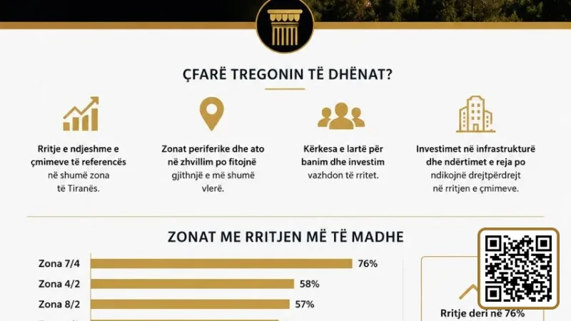 Rising Reference Prices in Tirana – Real Estate Market Analysis 2026